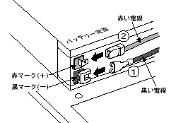 新しいバッテリーパックを無停電電源装置(UPS)に奥まで挿入し、収納します。