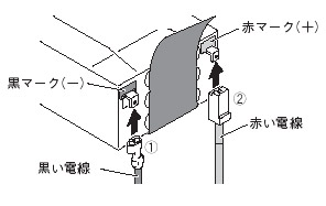 バッテリー交換フタを取り付けてください。