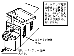 新しいバッテリーを無停電電源装置(UPS)に装着し、収納します。