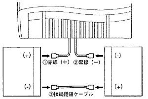 バッテリーに接続されているケーブルを外します。