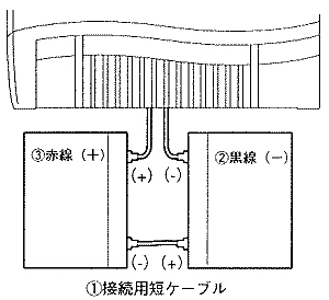 新しいバッテリーをBX75XSに接続します。