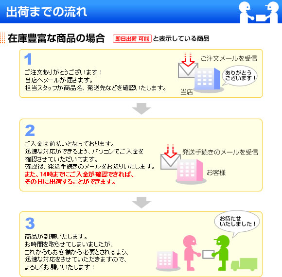 出荷までの流れ